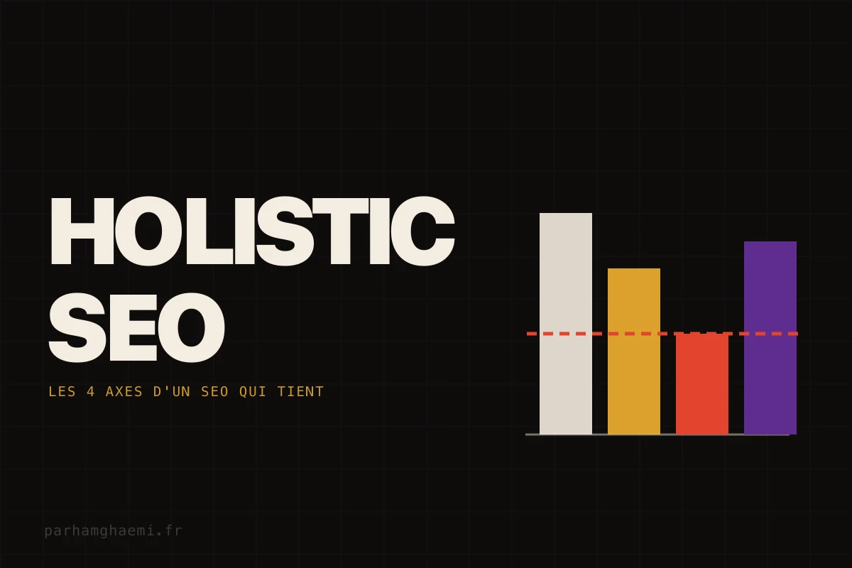 Holistic SEO : quatre axes qui se renforcent, pas qui s'additionnent